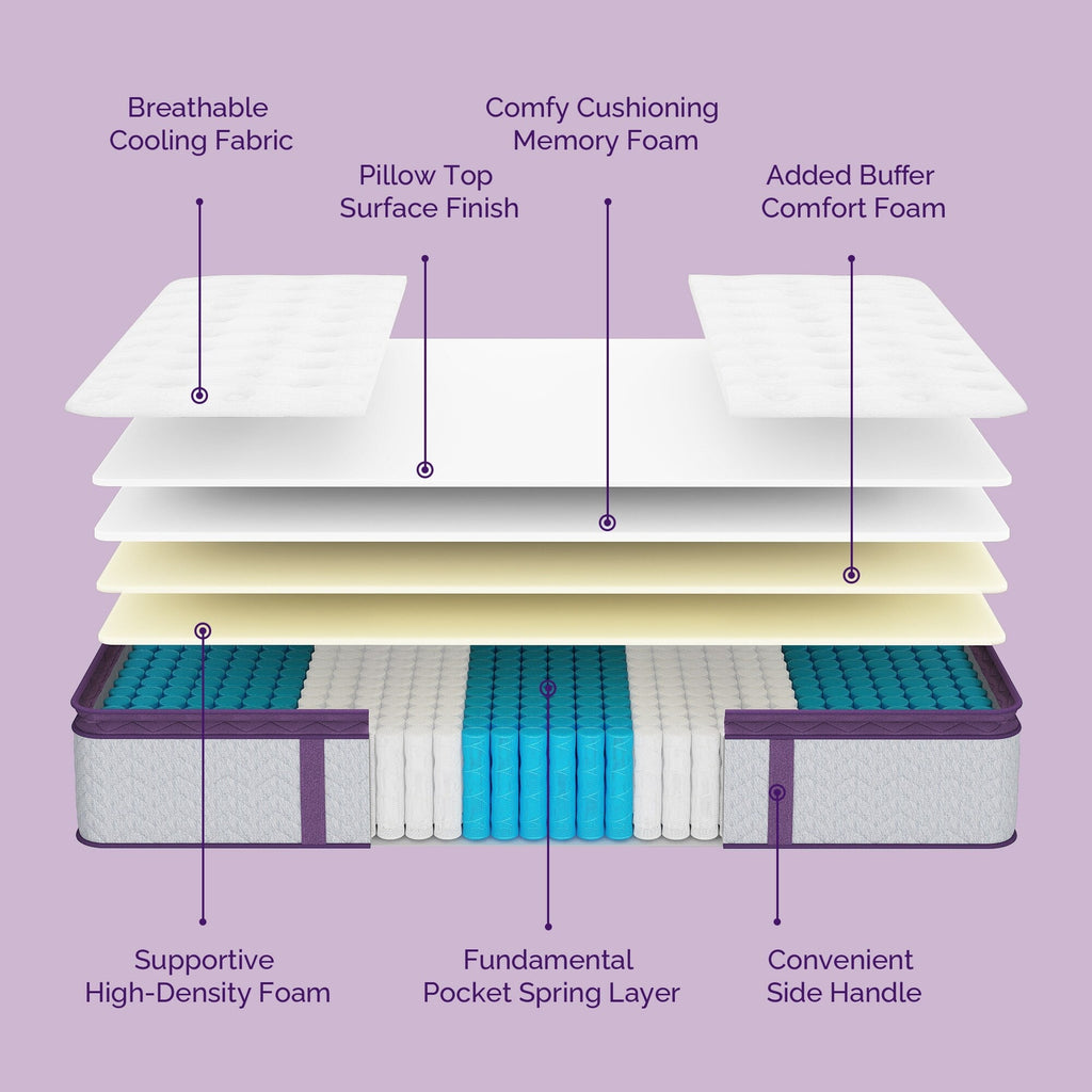 12 Inch Memory Foam Pillow Top Medium Mattress