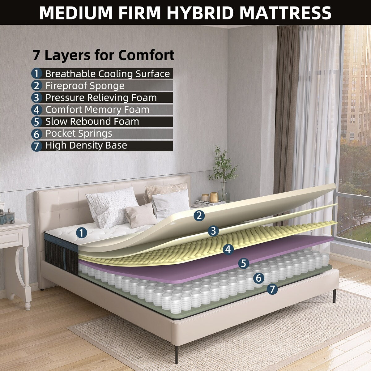 14 Inch Gel Foam Hybrid Mattress in a Box for Support Pressure Relief